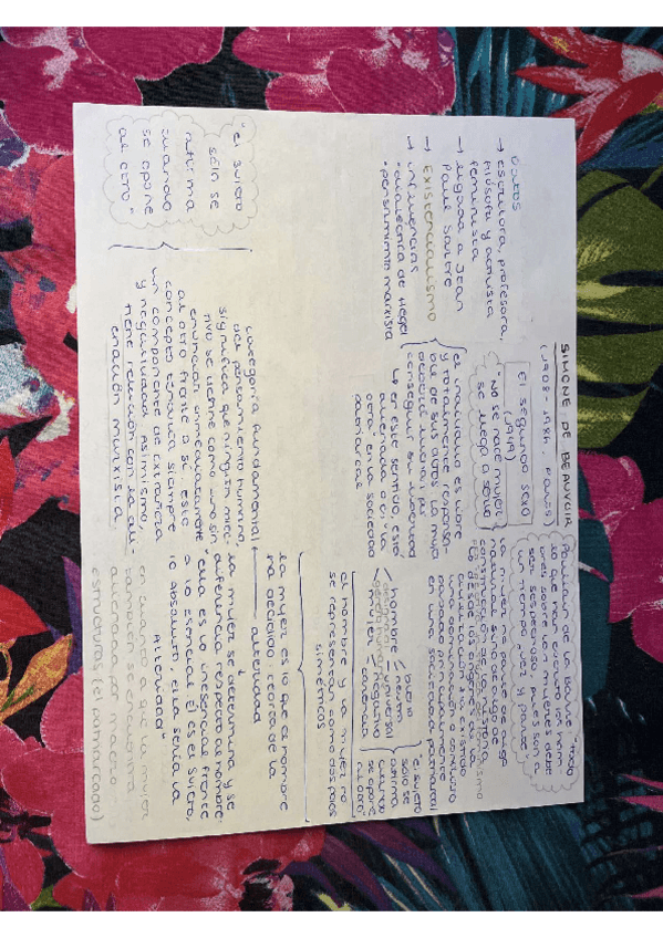Miniatura del documento esquema Simone de Beauvoir.pdf
