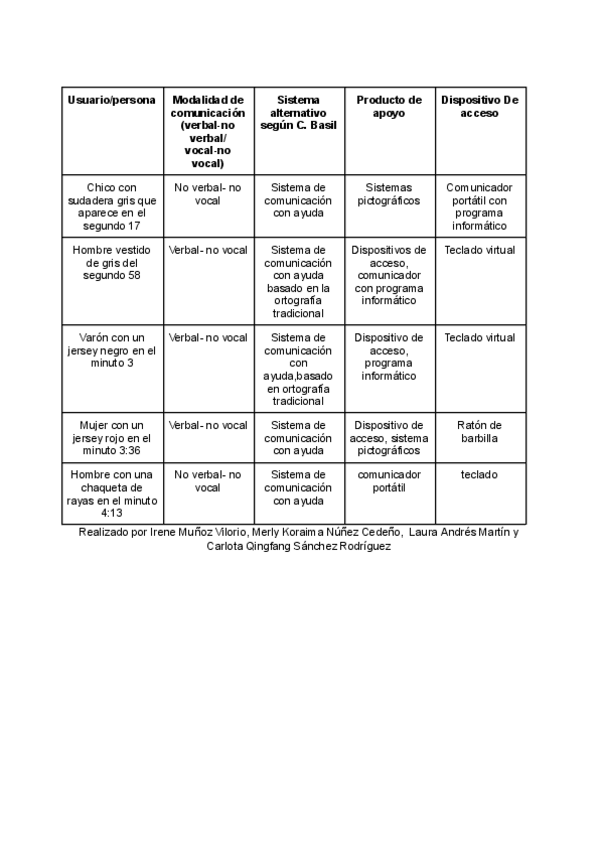 Miniatura del documento SAACS-PRACTICA-2.pdf