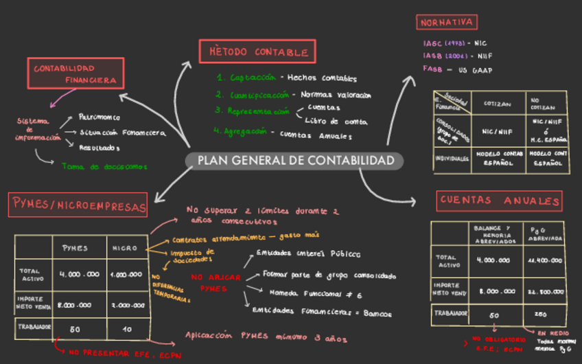 Miniatura del documento Esquemas-Teoria.pdf