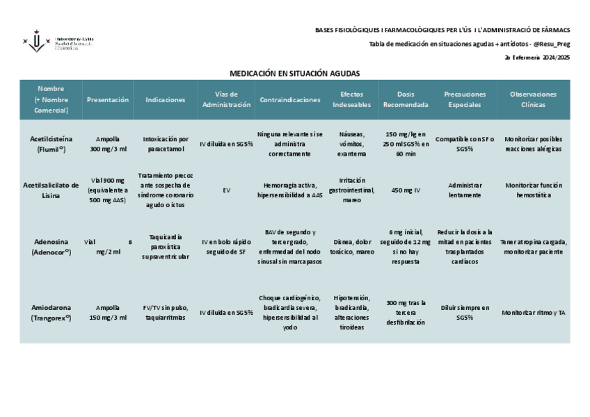 Miniatura del documento Farmaco-Tabla-de-medicacion-en-situaciones-agudas--antidotos.pdf