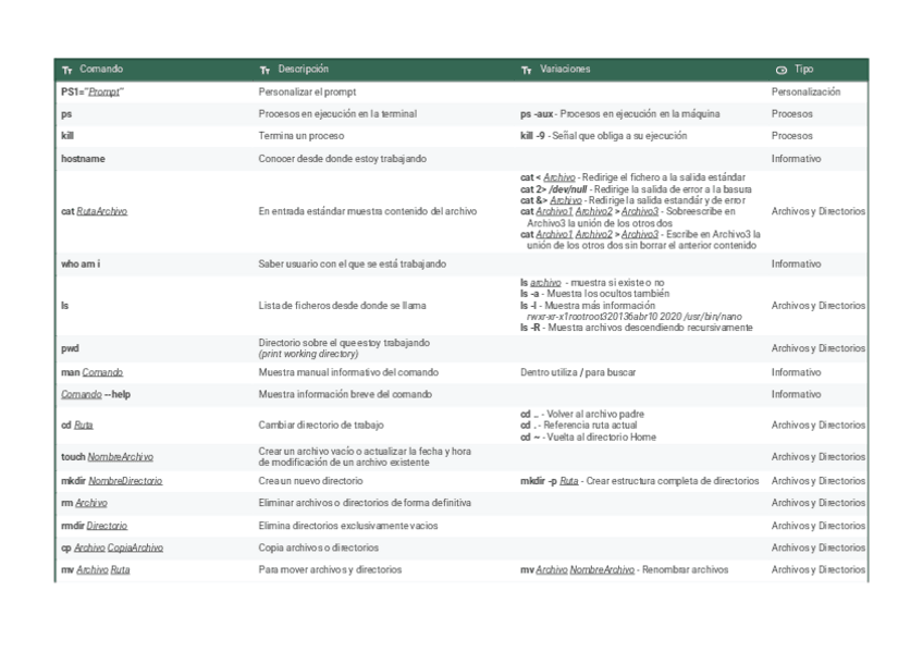 Miniatura del documento Comandos-Bash.pdf