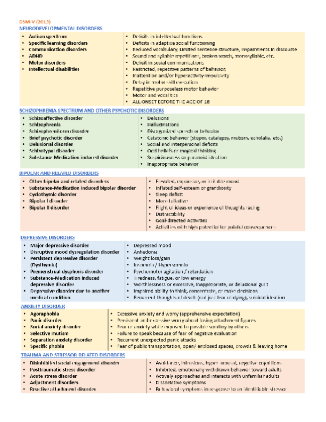 Miniatura del documento DIAGNOSTICS-DISORDER-TABLES.pdf