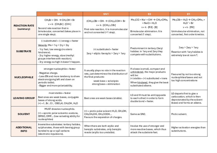 Miniatura del documento SUMMARY-TABLES-REACTIVITY-UNIT-8-15.pdf