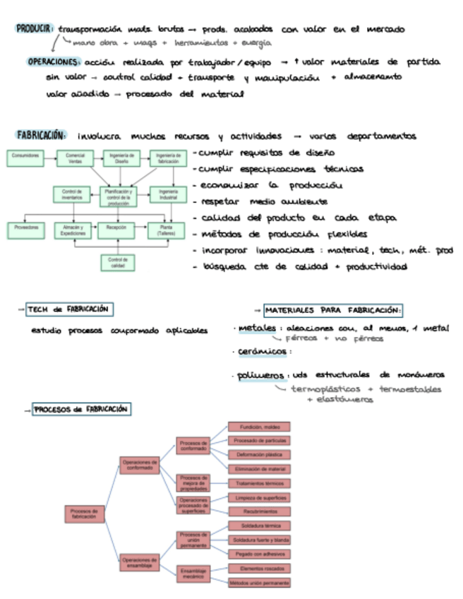 Miniatura del documento resumen-primer-parcial.pdf