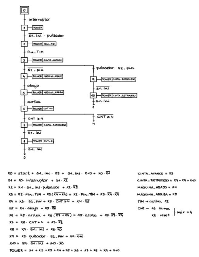 Miniatura del documento Previo-Practica-3.pdf