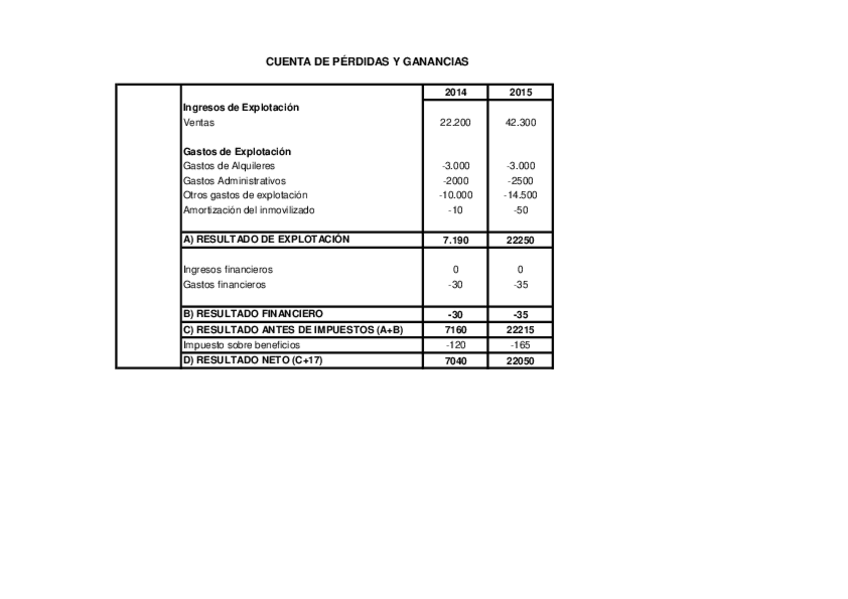 Miniatura del documento SOLUCION-Examen-ADE-2017Ejercicio-CONTABILIDAD.pdf