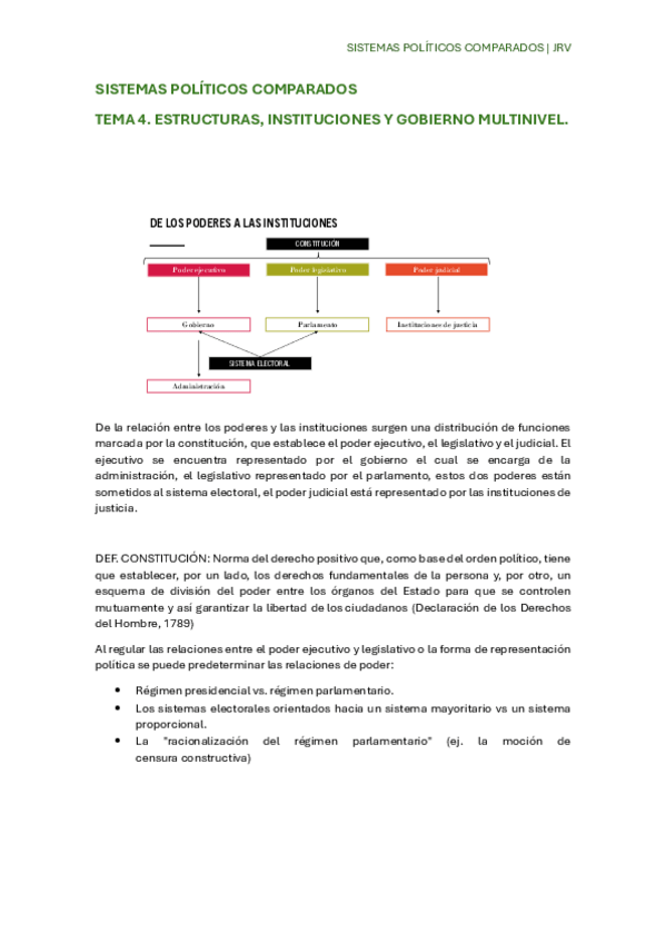 Miniatura del documento APUNTES-SISTEMAS-POLITICOS-COMPARADOS-PARCIAL-2.pdf