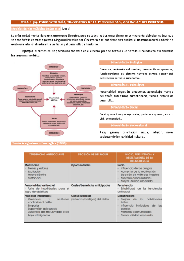 Miniatura del documento Tema-1.1.-Psicopatologia-Trastornos-de-la-Personalidad-Violencia-y-Delincuencia.pdf