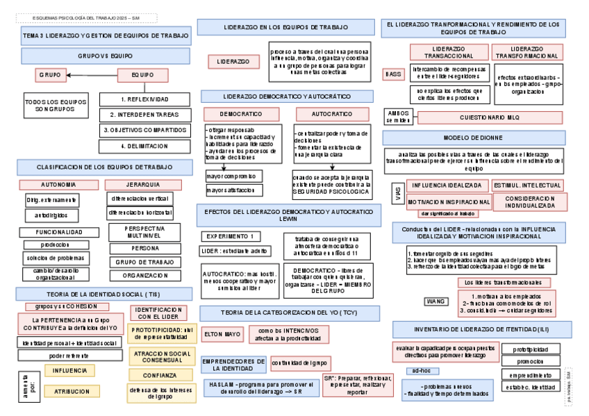 Miniatura del documento ESQUEMAS-PS-TRABAJO-SM-T3-T4-T5-T6-T7-T8.pdf