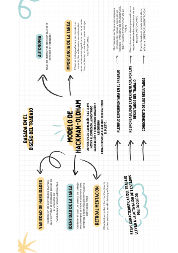 Miniatura del documento modelo-de-hackman-oldham-PDF.pdf