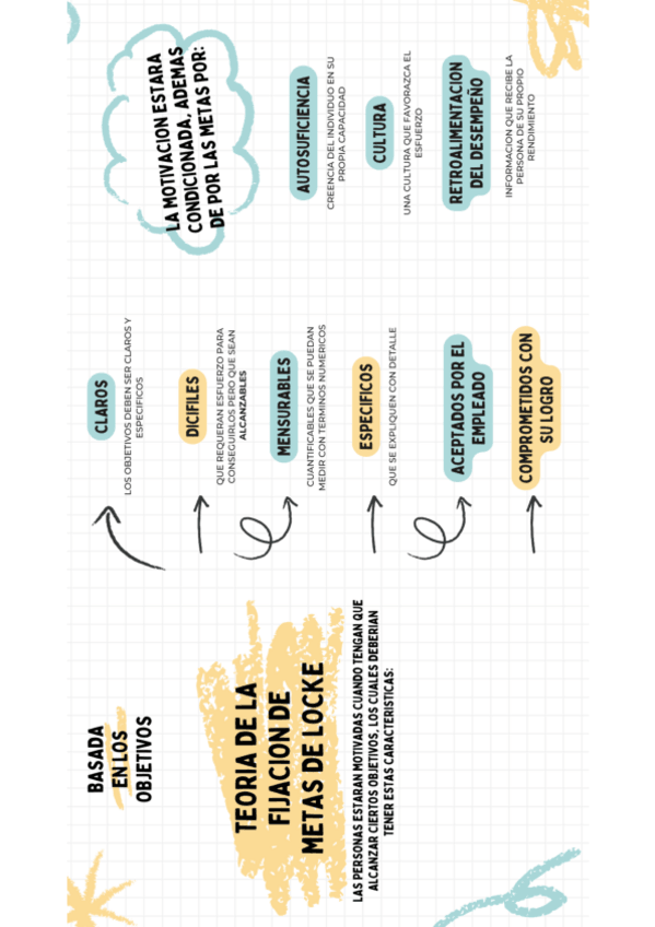 Miniatura del documento TEORIA-DE-LA-FIJACION-DE-METAS-DE-LOCKE-PDF.pdf