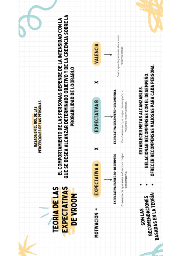 Miniatura del documento TEORIA-DE-LAS-EXPECTATIVAS-DE-VROOM-PDF.pdf