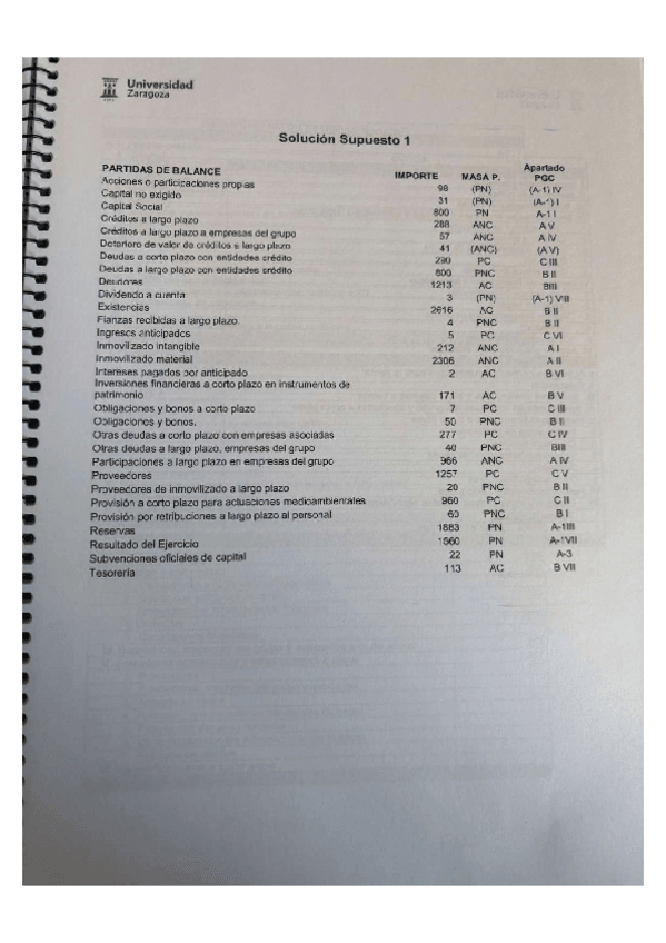 Miniatura del documento Solucion-Supuesto-1.pdf