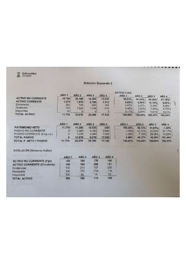 Miniatura del documento Solucion-Supuesto-2.pdf