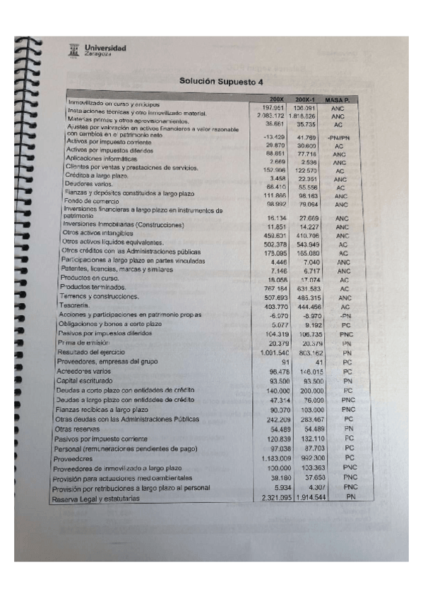 Miniatura del documento Solucion-Supuesto-4.pdf