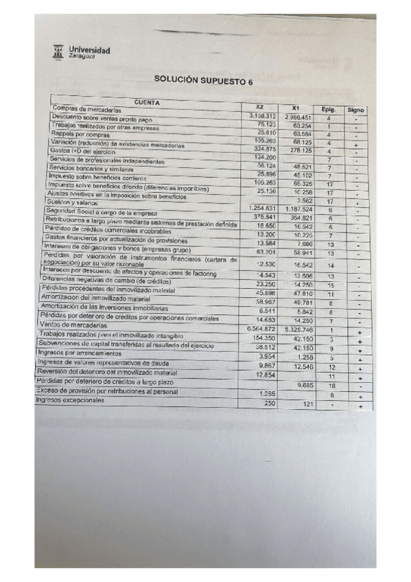 Miniatura del documento Solucion-Supuesto-6.pdf