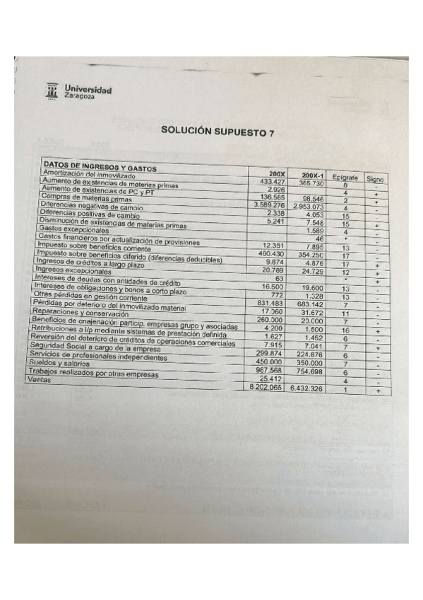 Miniatura del documento Solucion-Supuesto-7.pdf