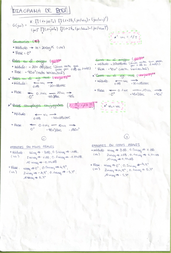Miniatura del documento Manual-Diagrama-de-Bode.pdf