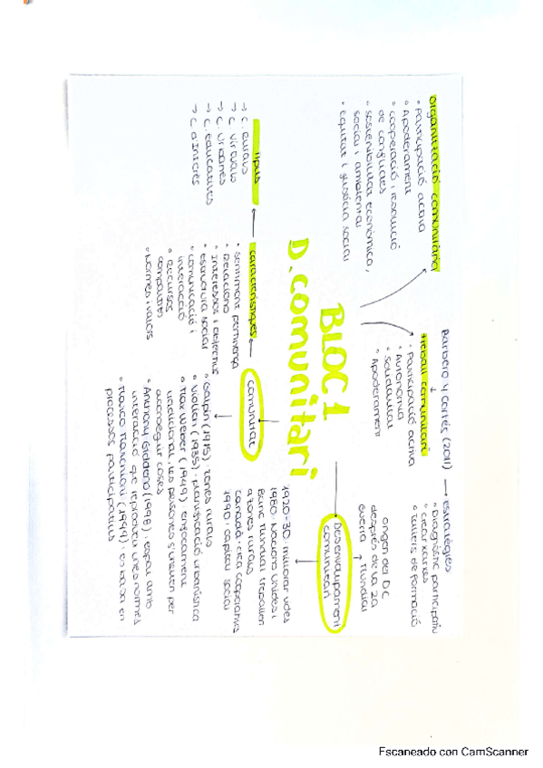 Miniatura del documento BLOC-1-Desenvolupament-comunitari.pdf