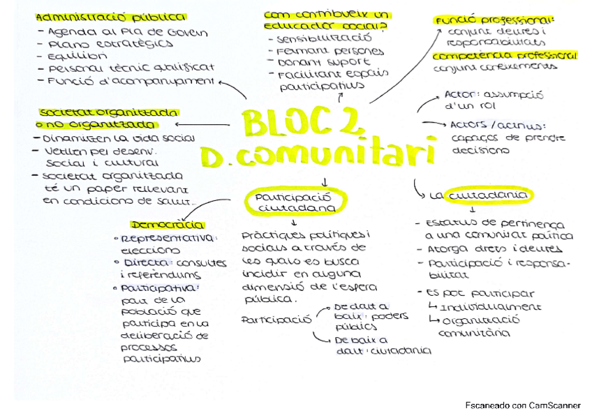 Miniatura del documento BLOC-2-Desenvolupament-comunitari.pdf