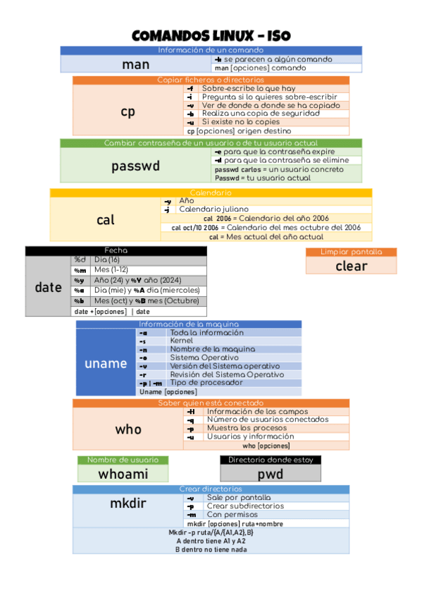 Miniatura del documento COMANDOS-LINUX.pdf