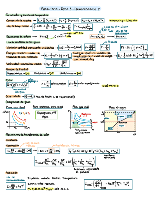 Miniatura del documento Tema-1-Fisica-II-Formulario.pdf