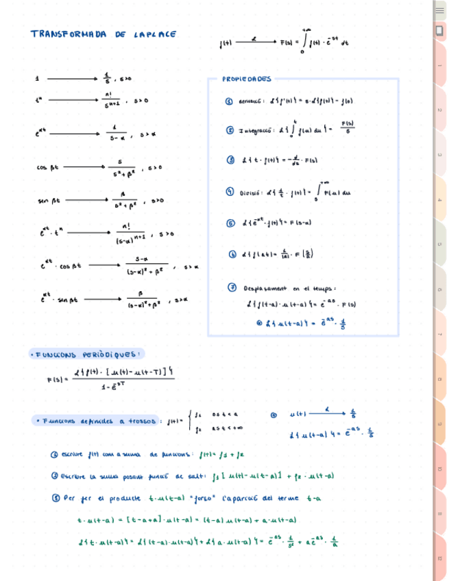 Miniatura del documento Resum-Transformada-Laplace.pdf