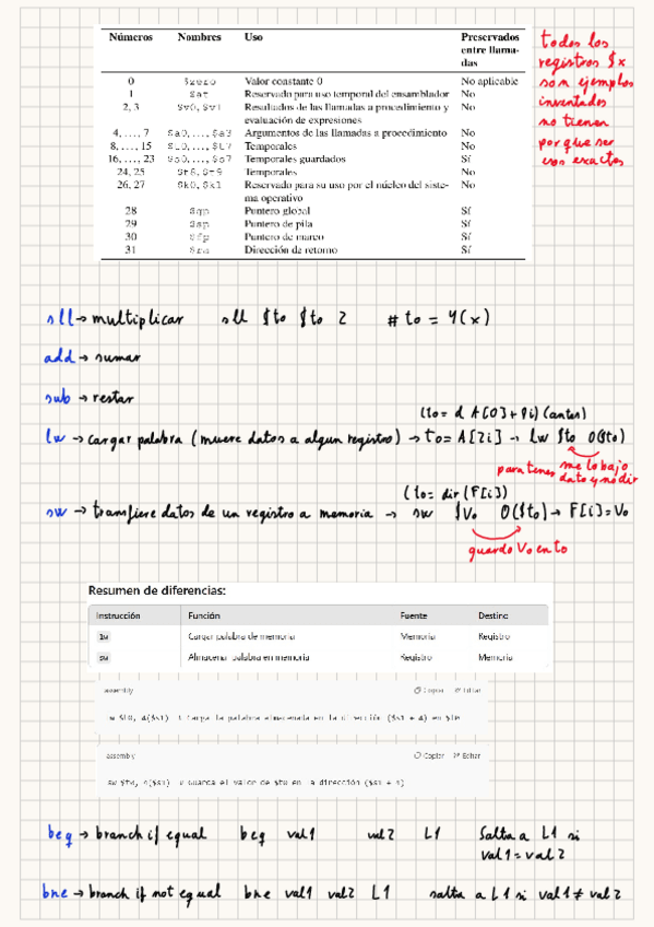 Miniatura del documento estructuras-MIPS.pdf