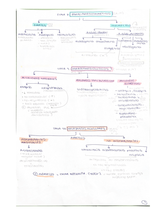 Miniatura del documento Farma-Enero..pdf