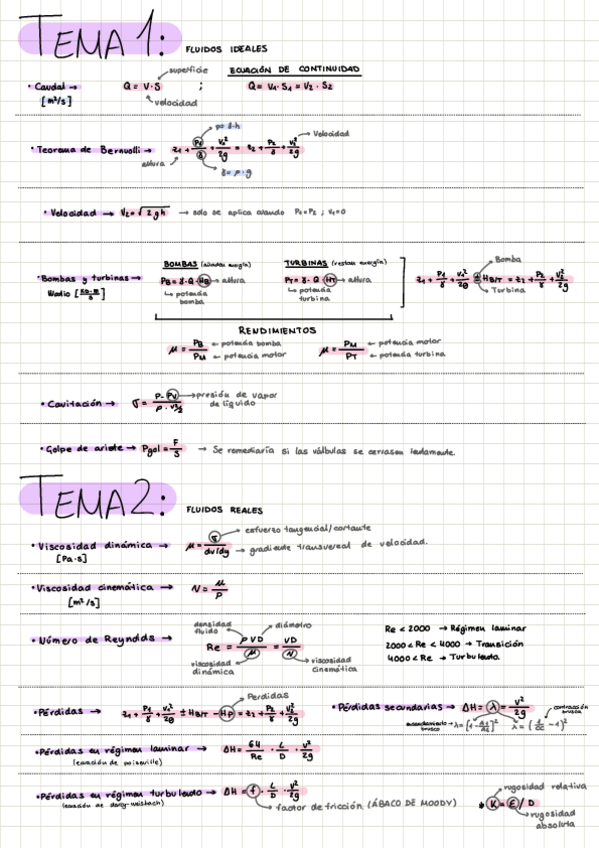 Miniatura del documento Formulas-Primer-Parcial.pdf