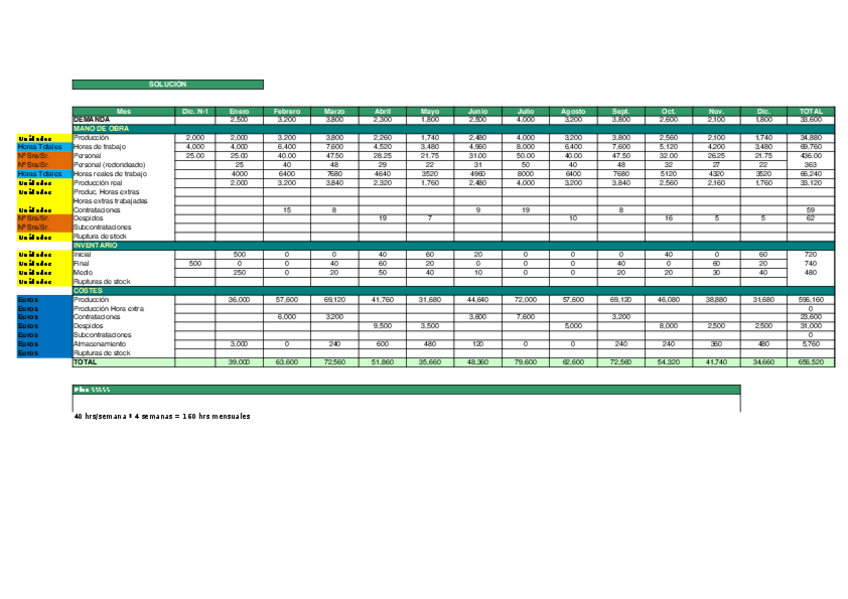 Miniatura del documento T3.EJER-PLAN-A.xlsx