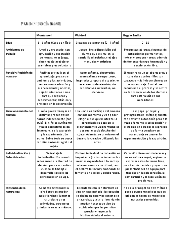 Miniatura del documento Tarea-2-Tabla-comparativa-de-metodos.pdf