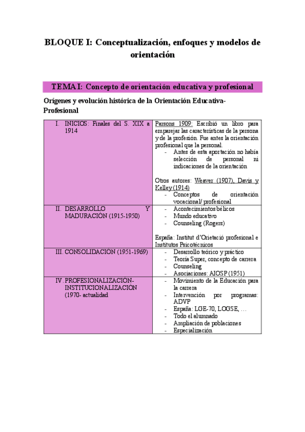 Miniatura del documento TEMA-1-Orientacion-Educativa-Maria-Teresa-Padilla.pdf