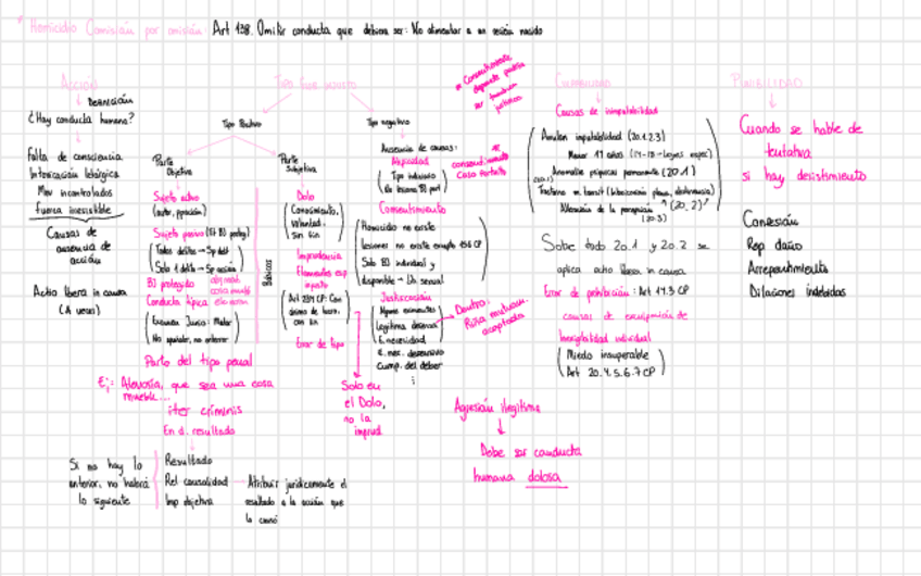 Miniatura del documento Pautas-para-resolver-practicas.pdf