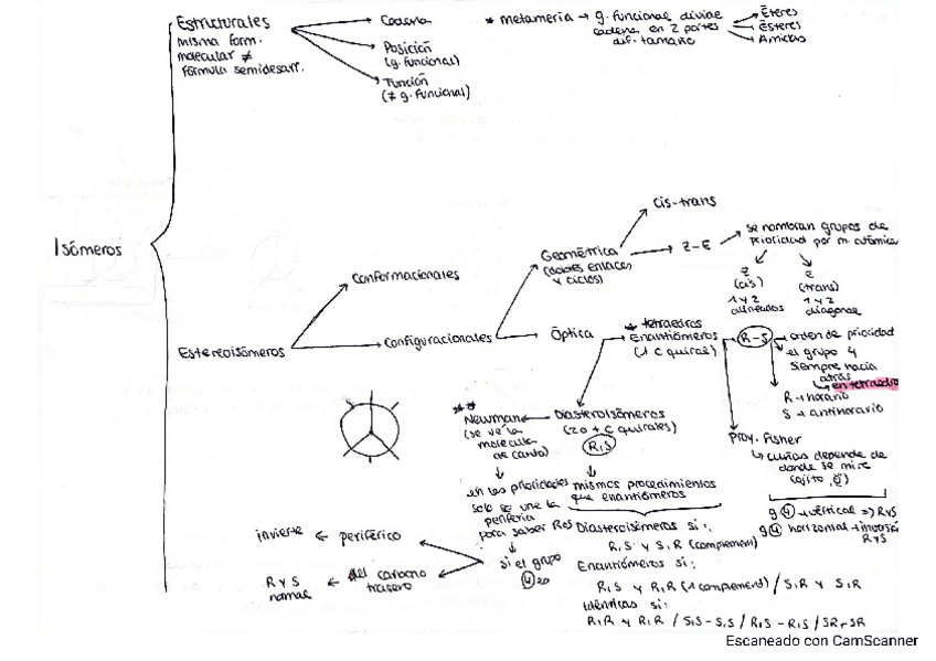 Miniatura del documento Isomeria.pdf