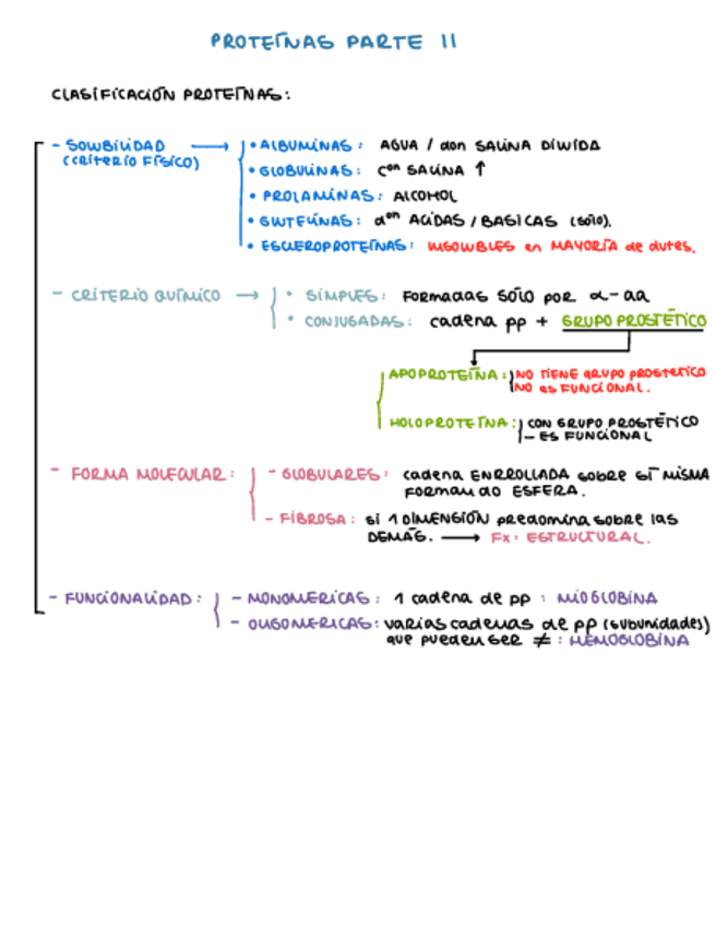 Miniatura del documento Bloque-2-Proteinas.pdf