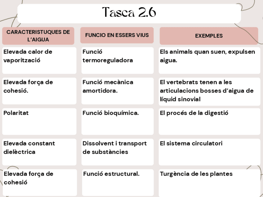 Miniatura del documento CARACTERISTIQUES-DE-LAIGUA.pdf