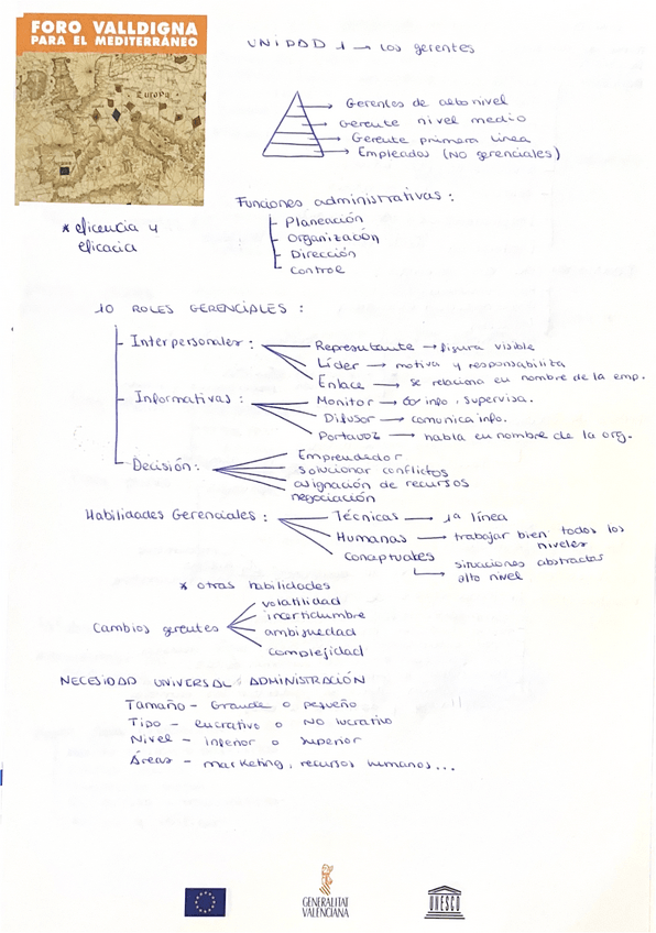 Miniatura del documento Mini-resumen-primer-parcial-tema-1-5.pdf
