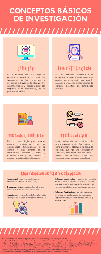 Miniatura del documento CONCEPTOS-BASICOS-DE-INVESTIGACION.pdf