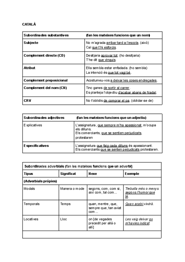 Miniatura del documento RESUM-SINTAXI-CATALA.pdf