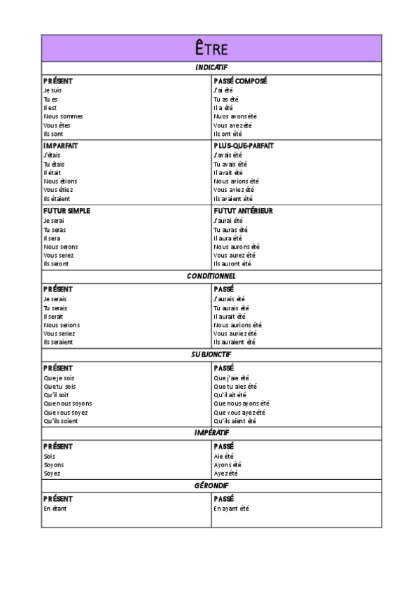 Miniatura del documento VERBOS FRANCÉS.pdf