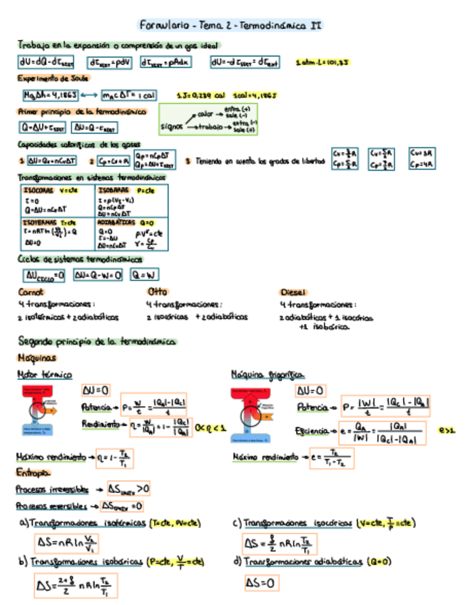 Miniatura del documento Tema-2-Fisica-II-Formulario.pdf