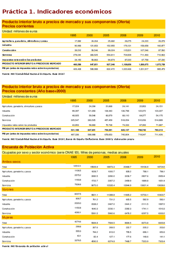 Miniatura del documento Practica-1-20232024.xlsx