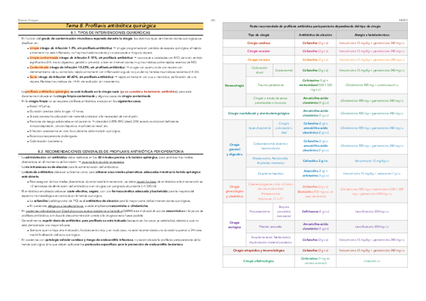 Miniatura del documento T8.-Profilaxis-ATB.pdf