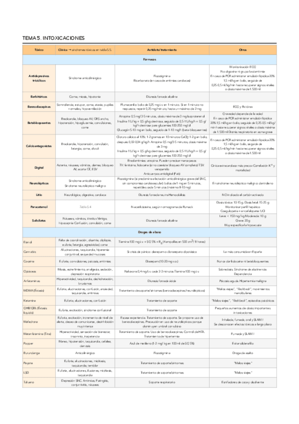 Miniatura del documento 5.1.-Intoxicaciones-Tabla.pdf