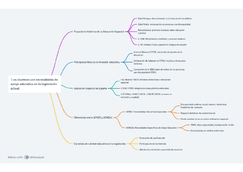 Miniatura del documento Inclusion-educativa-y-legislacion.pdf