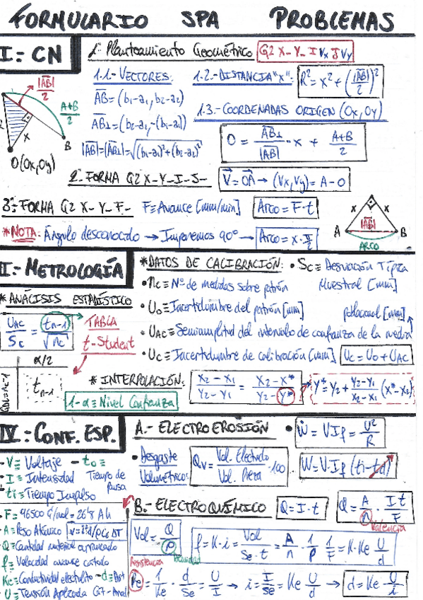 Miniatura del documento FormularioSPAGIAETSIAE-1.pdf