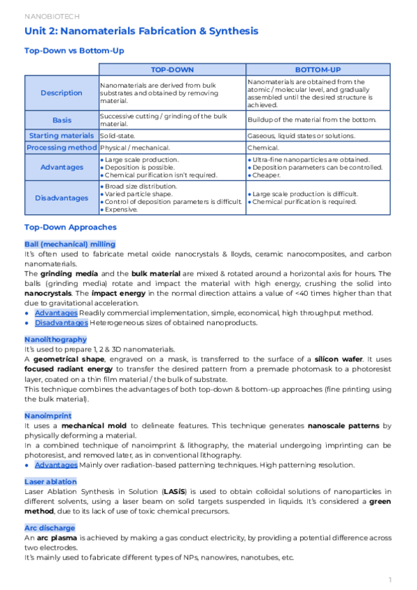 Miniatura del documento PAR1B3Nanomaterials-Fabrication-And-Synthesis.pdf