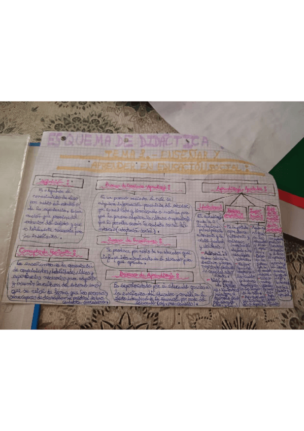 Miniatura del documento Esquema-T.1.-Didactica.pdf