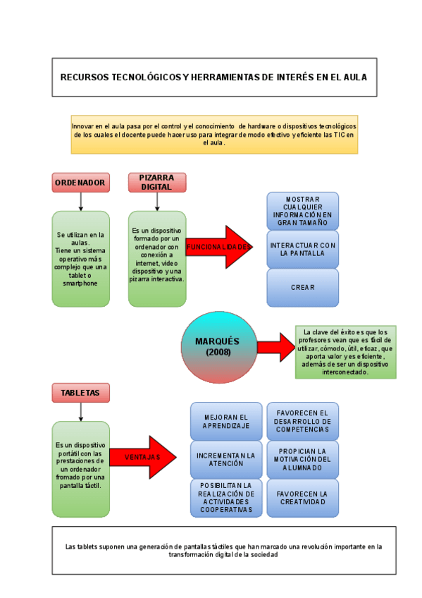 Miniatura del documento ESQUEMA-5.pdf